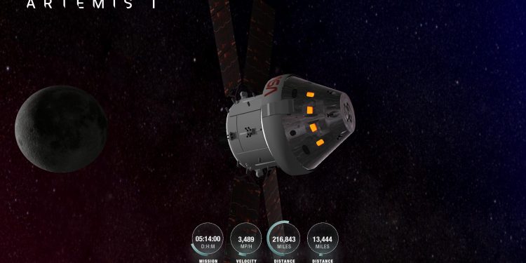 Orion kapsülü Ay’da yörüngesine ulaştı: Rekor kırması bekleniyor