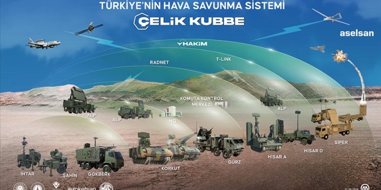 Çelik Kubbe hangi sistemlerden oluşacak?